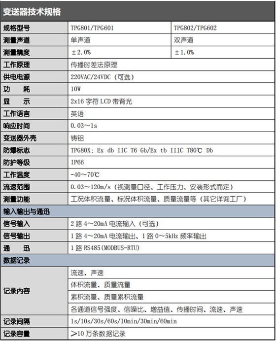 變送器技術(shù)規(guī)格