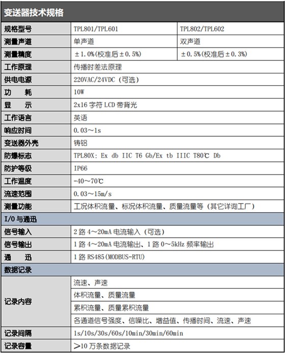 變送器技術(shù)規(guī)格