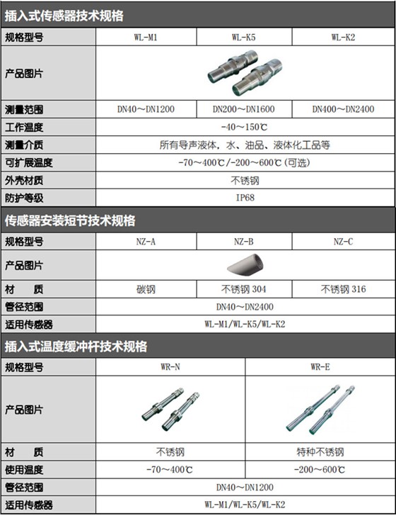 插入式傳感器技術(shù)規(guī)格