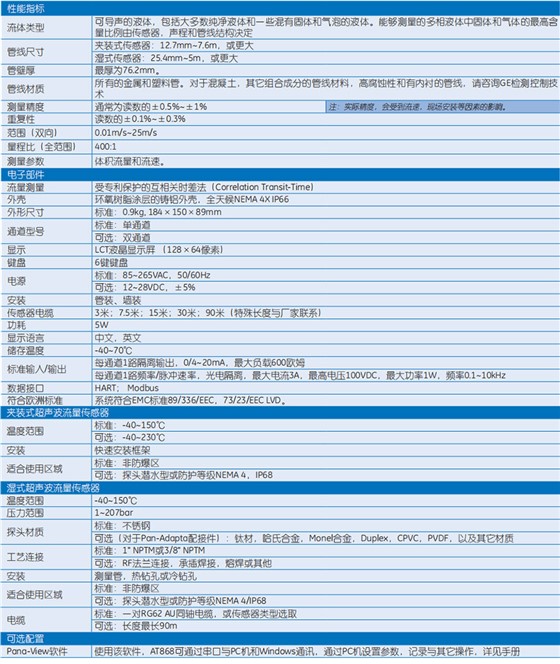性能指標