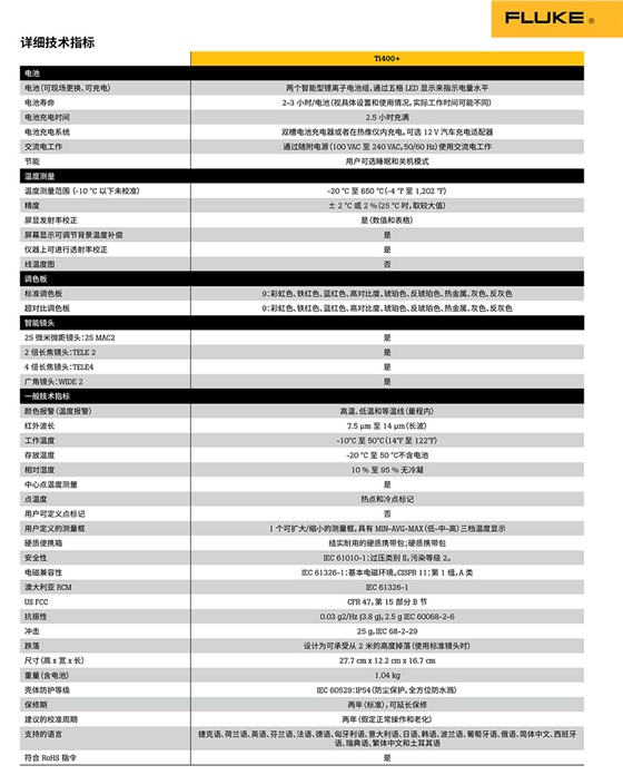 Fluke Ti400+ 紅外熱像儀