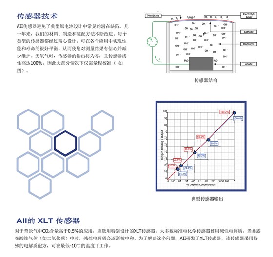 GPR-1500 GB & GPR-2500 GB手套箱和制氮氧監(jiān)測儀