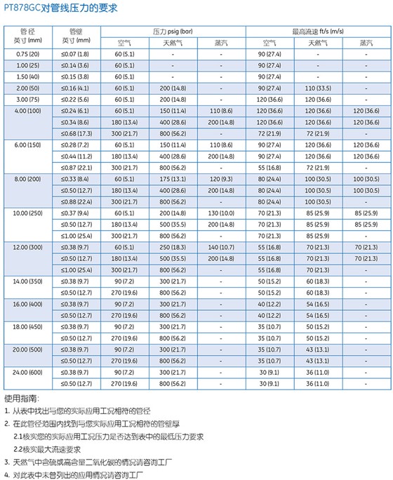 PT878GC
便攜式超聲波氣體流量計(jì)