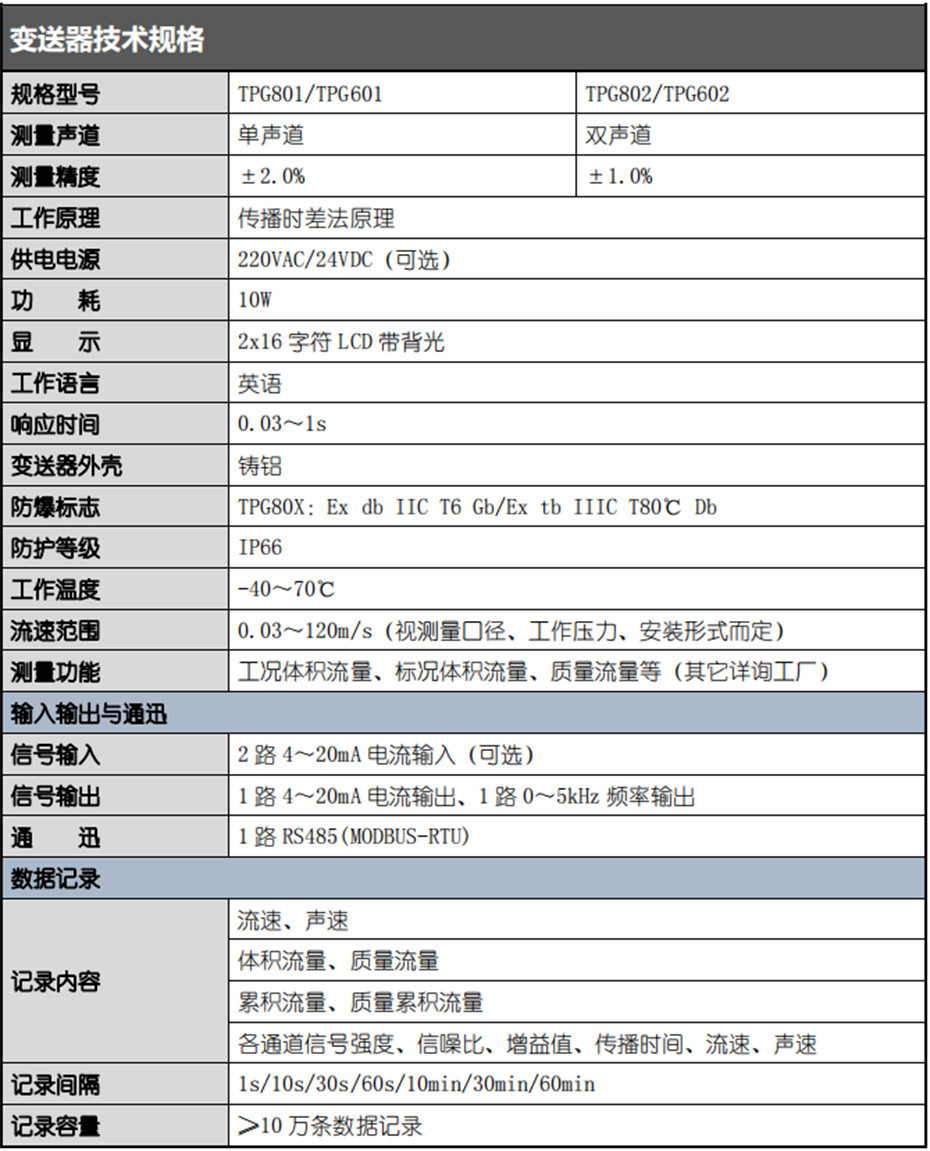 變送器技術(shù)規(guī)格