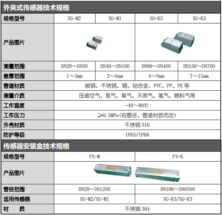 外夾式傳感器技術(shù)規(guī)格