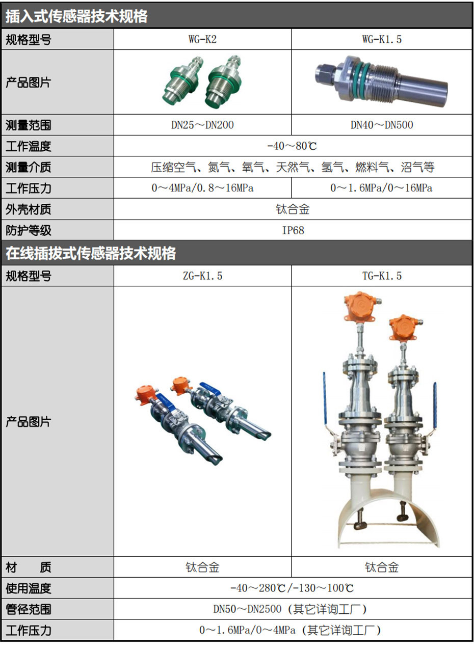 插入式傳感器技術(shù)規(guī)格