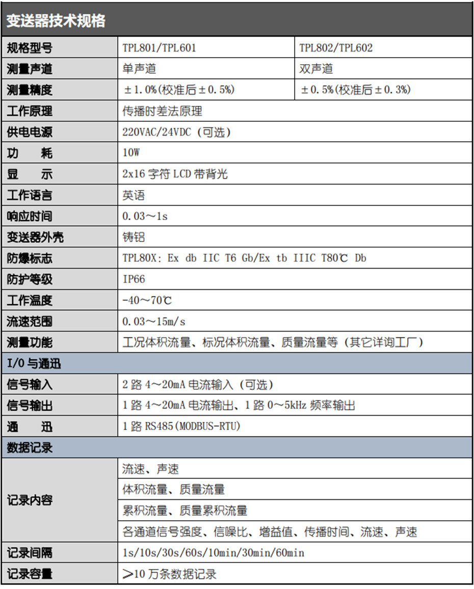 變送器技術(shù)規(guī)格
