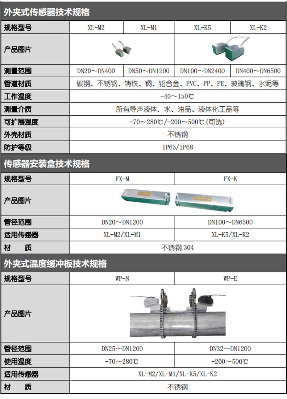 外夾式傳感器技術(shù)規(guī)格