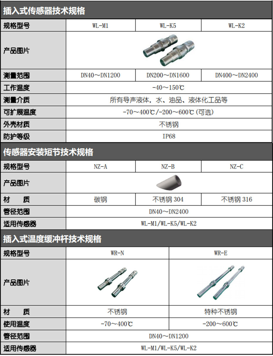 插入式傳感器技術(shù)規(guī)格