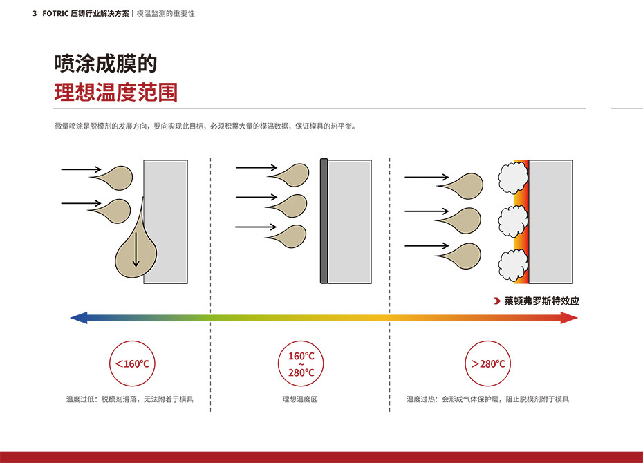FOTRIC壓鑄在線產(chǎn)品手冊-6.jpg