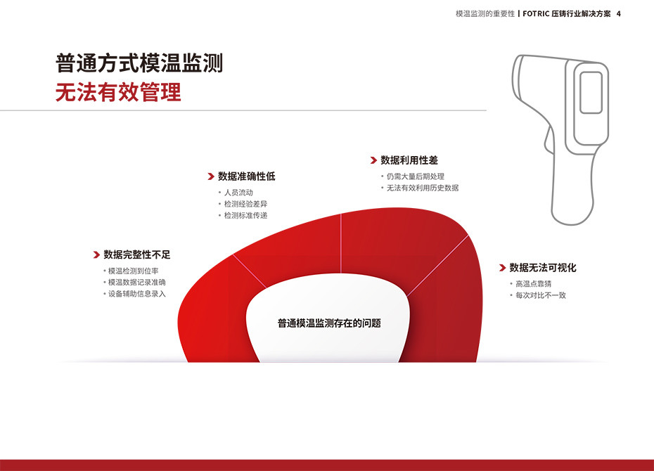 FOTRIC壓鑄在線產(chǎn)品手冊-7.jpg