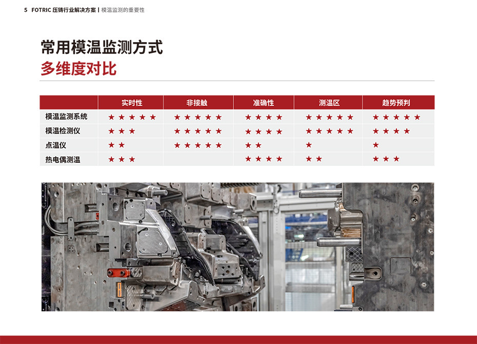 FOTRIC壓鑄在線產(chǎn)品手冊-8.jpg