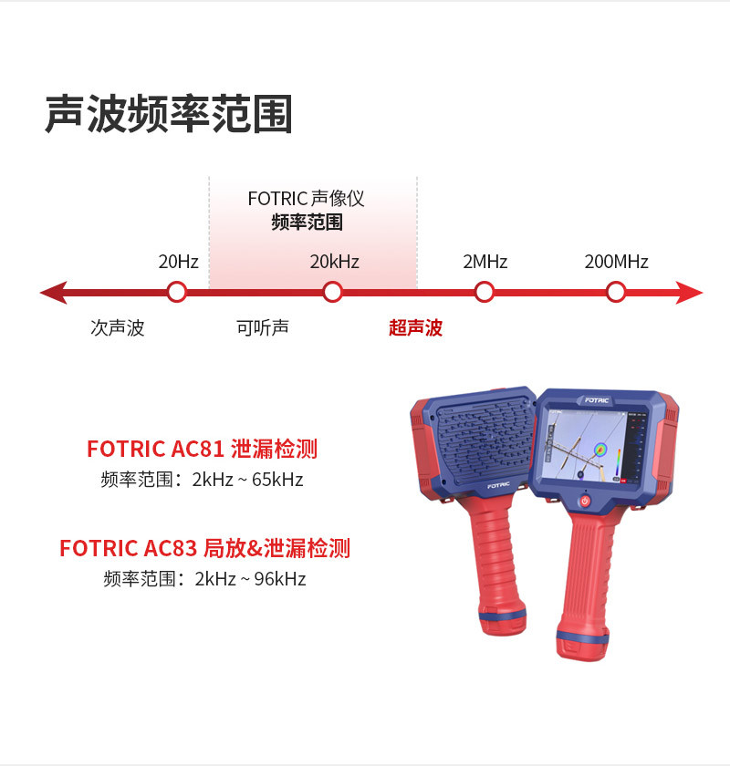 AC80系列聲像儀