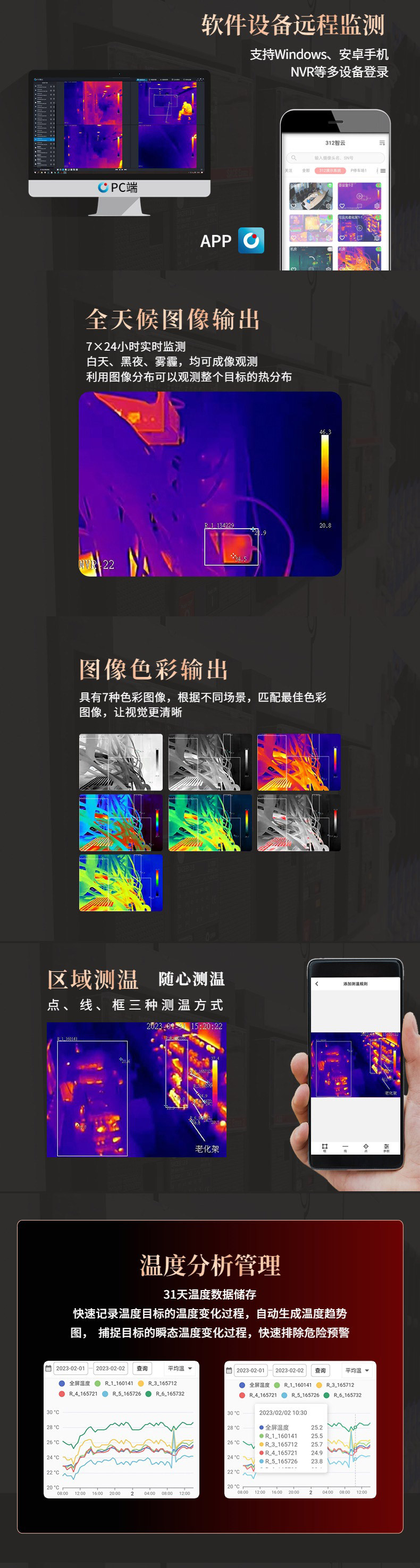 創(chuàng)智飛在線式紅外熱像儀Z1卡片機系列