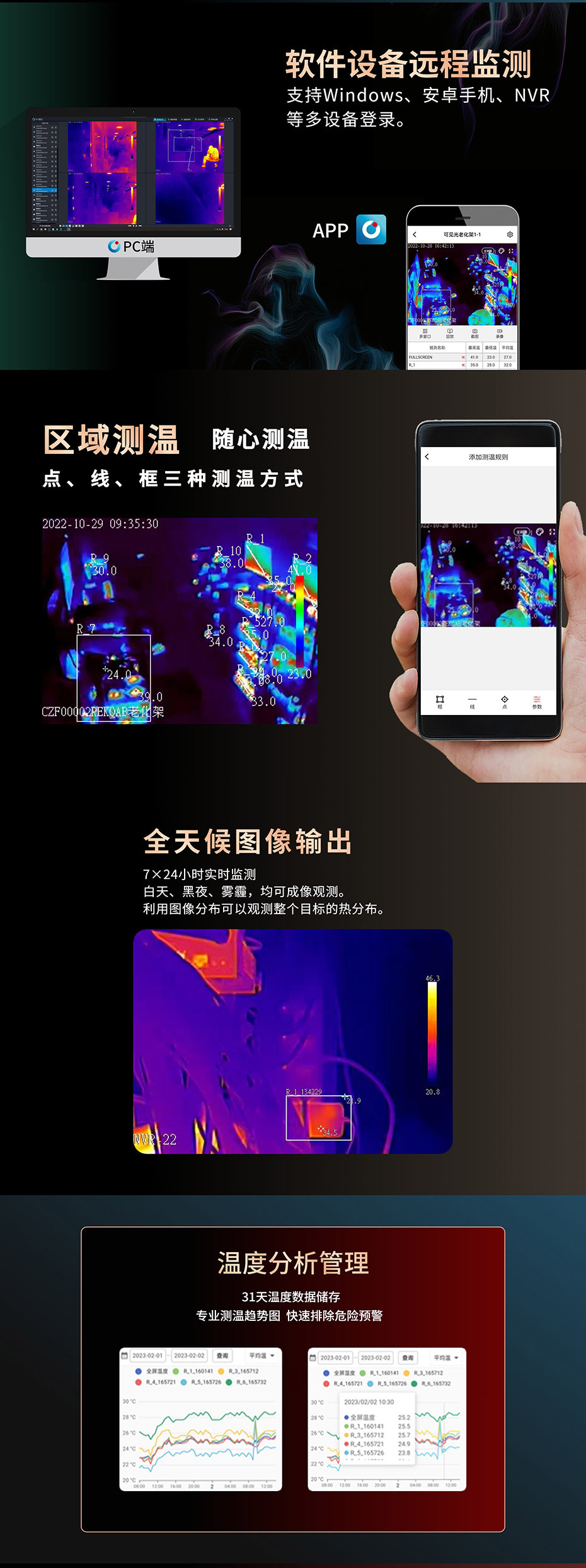 創(chuàng)智飛在線式紅外熱像儀Z2筒機系列