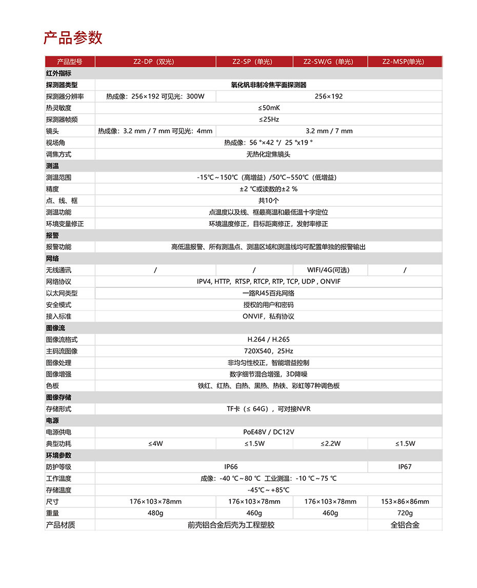 創(chuàng)智飛在線式紅外熱像儀Z2筒機系列