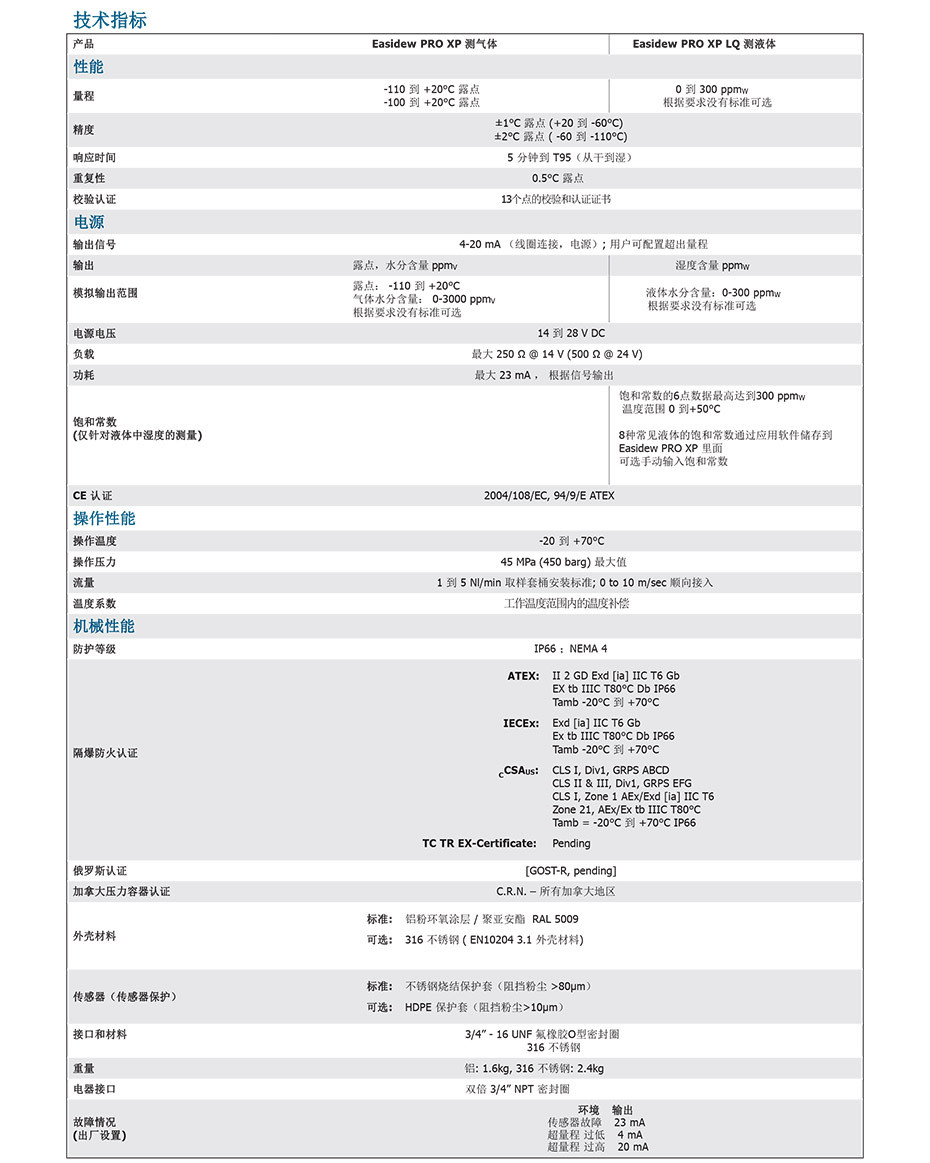 Easidew PRO XP 隔爆型防爆露點(diǎn)儀