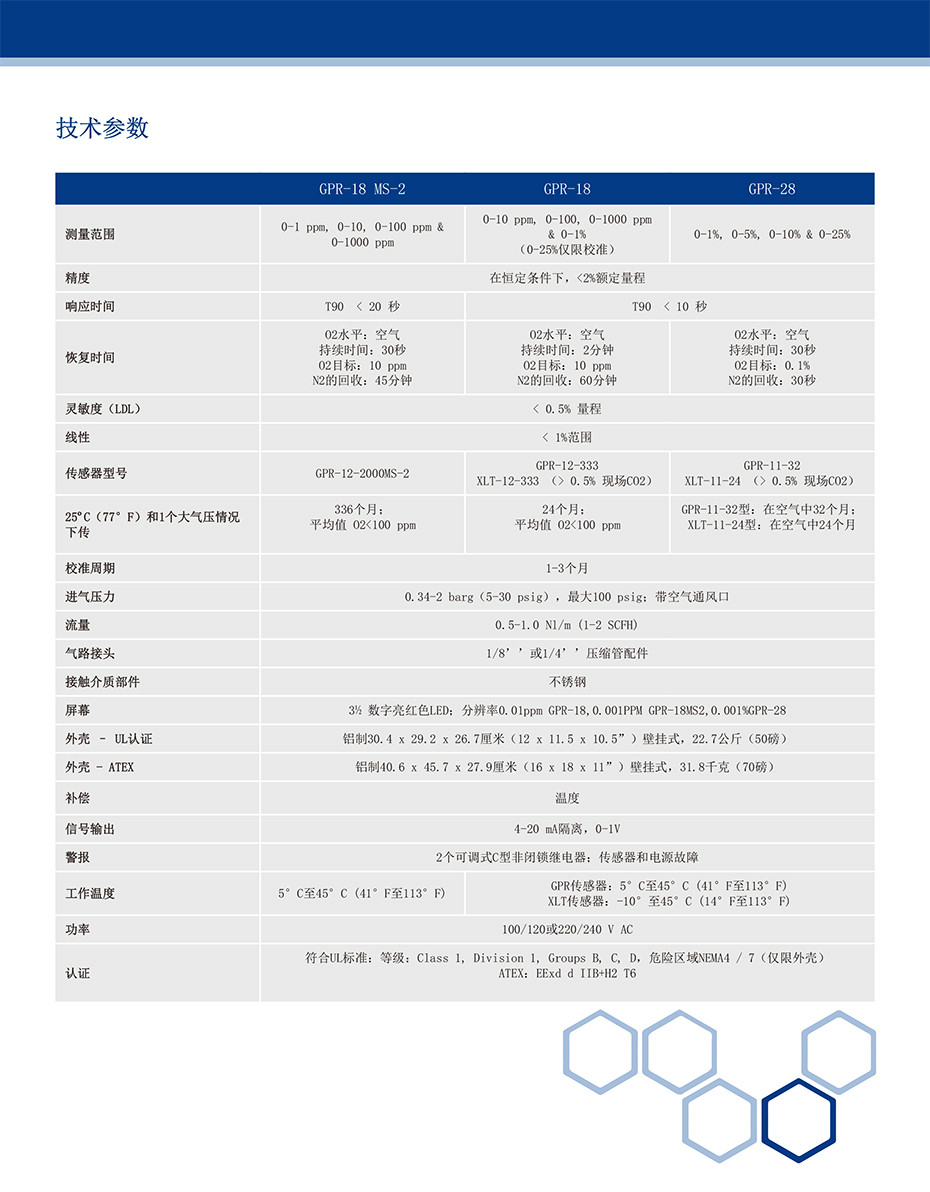 GPR-18＆28 隔爆型氧分析儀
