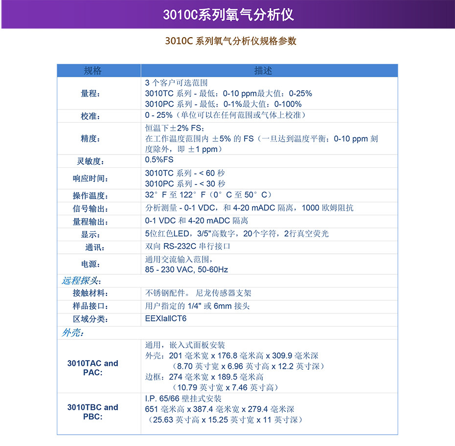 3010C系列氧氣分析儀