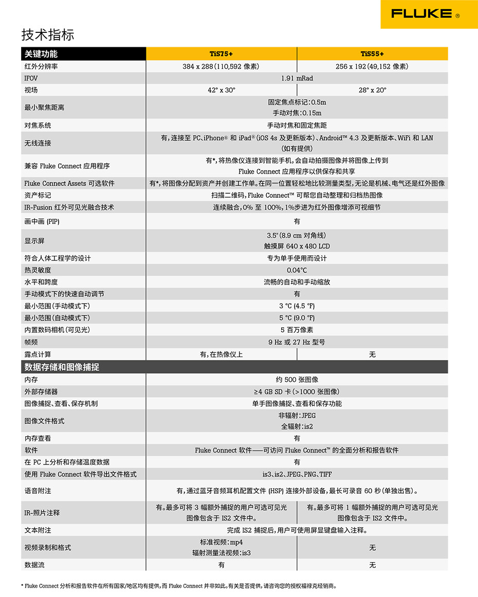 Fluke TiS55+ 和 TiS75+ 紅外熱成像儀
