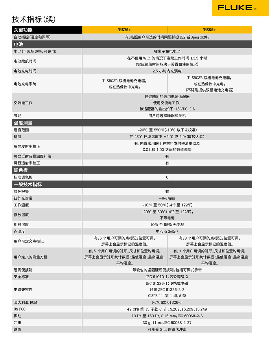 Fluke TiS55+ 和 TiS75+ 紅外熱成像儀