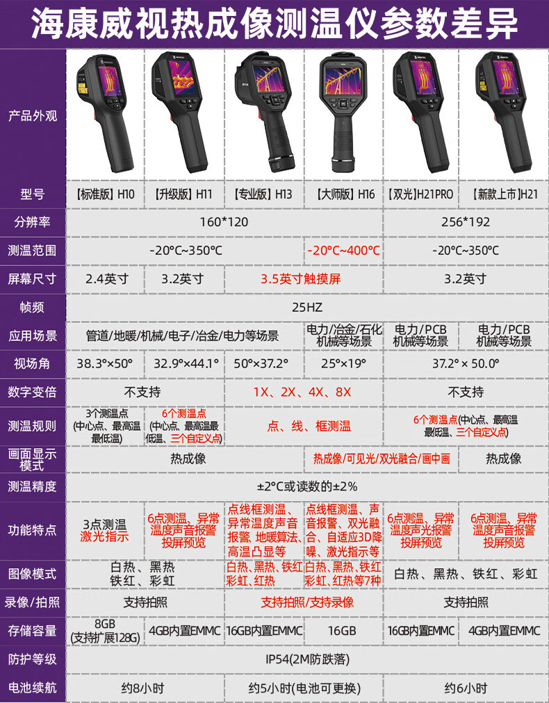 ?？当銛y式H系列熱像儀