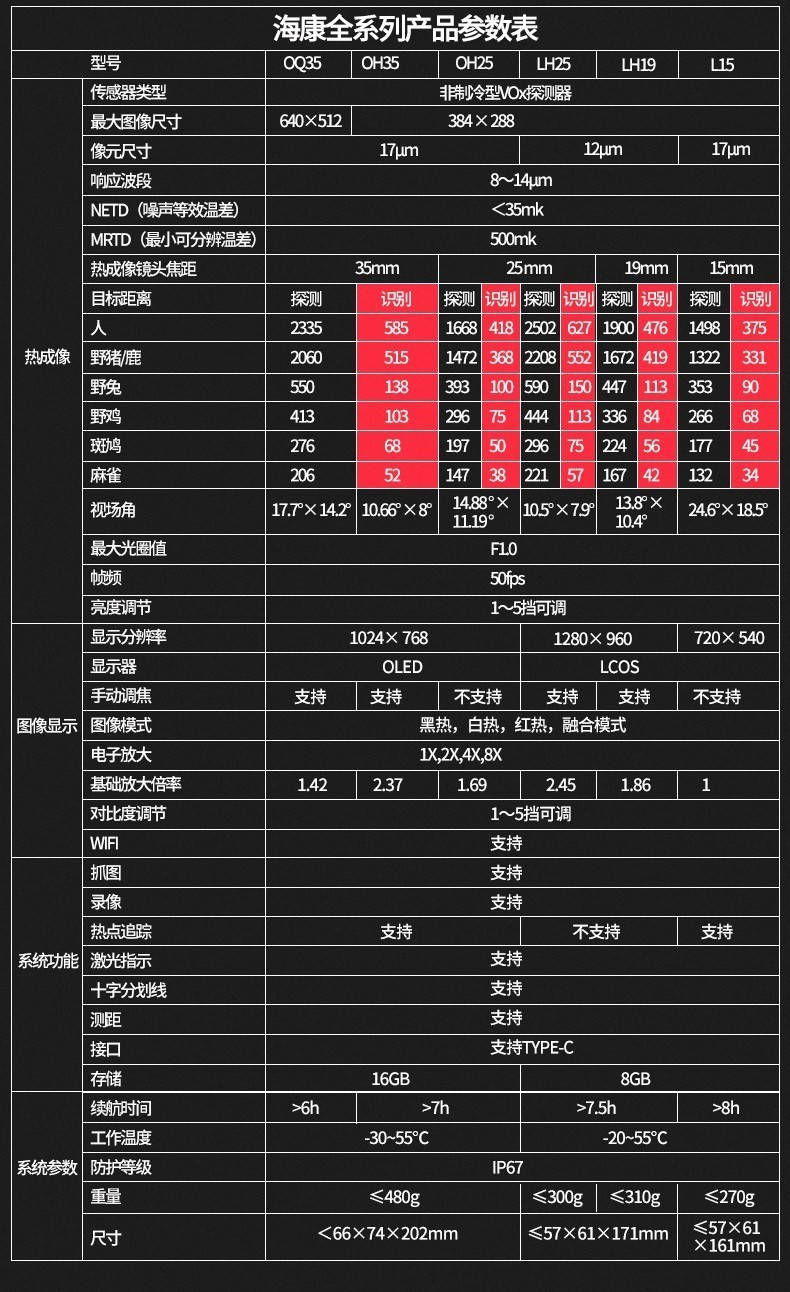 海康便攜式戶外觀測熱像儀