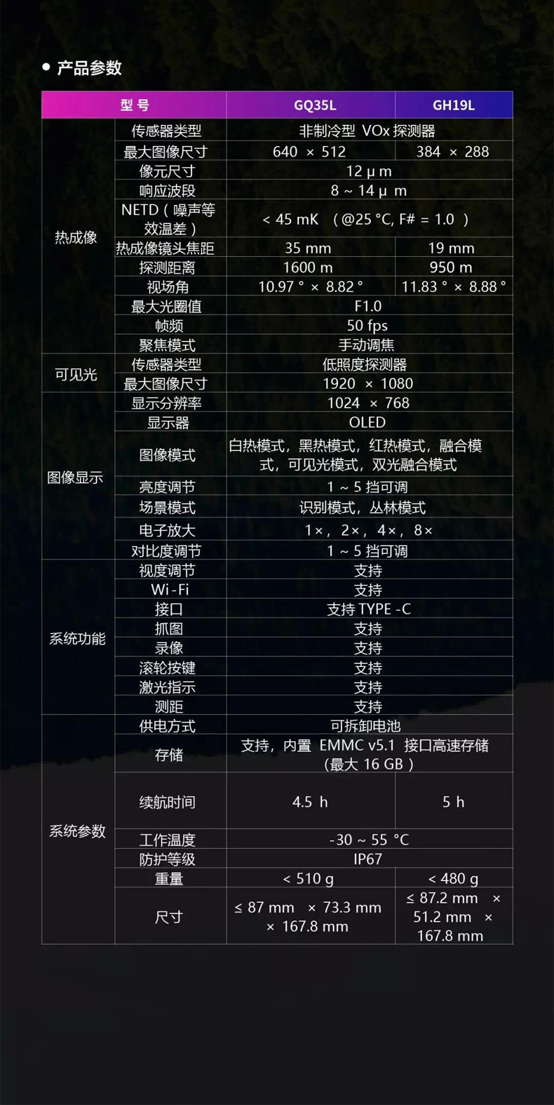 ?？当銛y式戶外觀測熱像儀