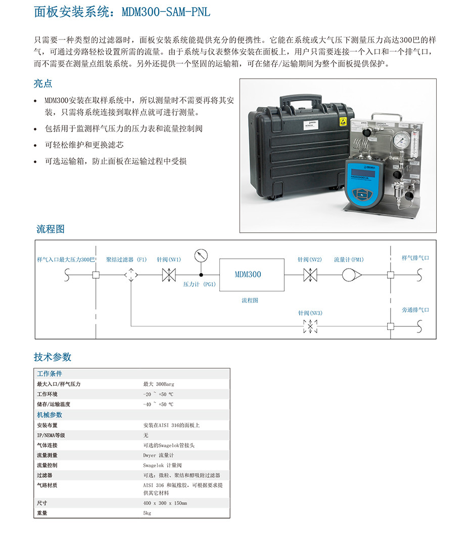 MDM300 取樣選項(xiàng)