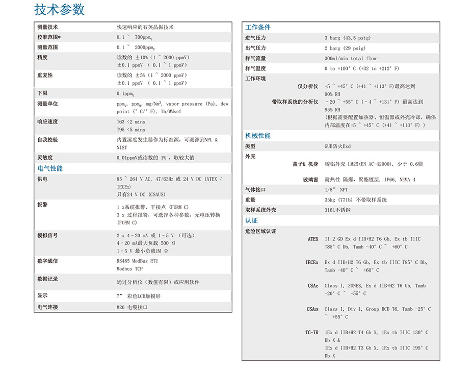 QMA601 過程濕度分析儀