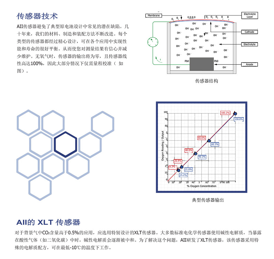 GPR-1500 GB & GPR-2500 GB手套箱和制氮氧監(jiān)測儀