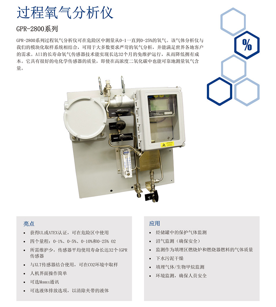 GPR-2800系列氧氣分析儀