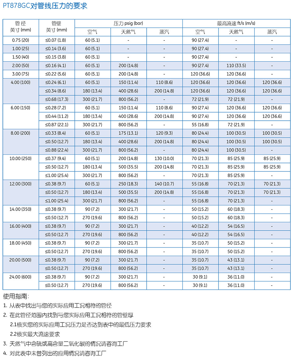 PT878GC
便攜式超聲波氣體流量計