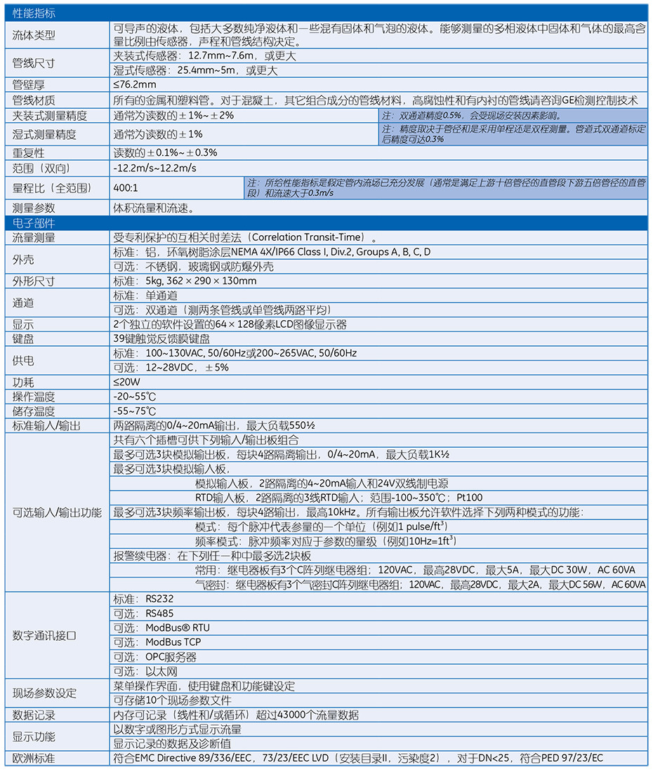 DF868 超聲波液體流量計