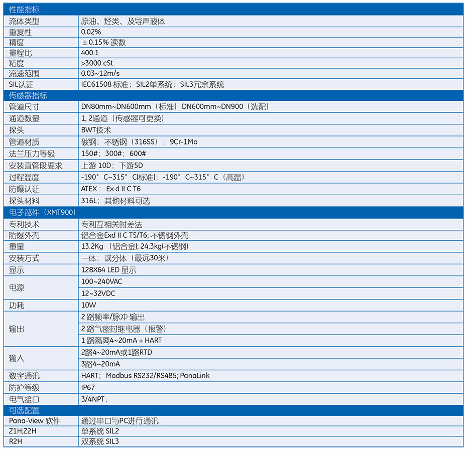 PanaFlow HT SIL認(rèn)證型超聲波液體流量計