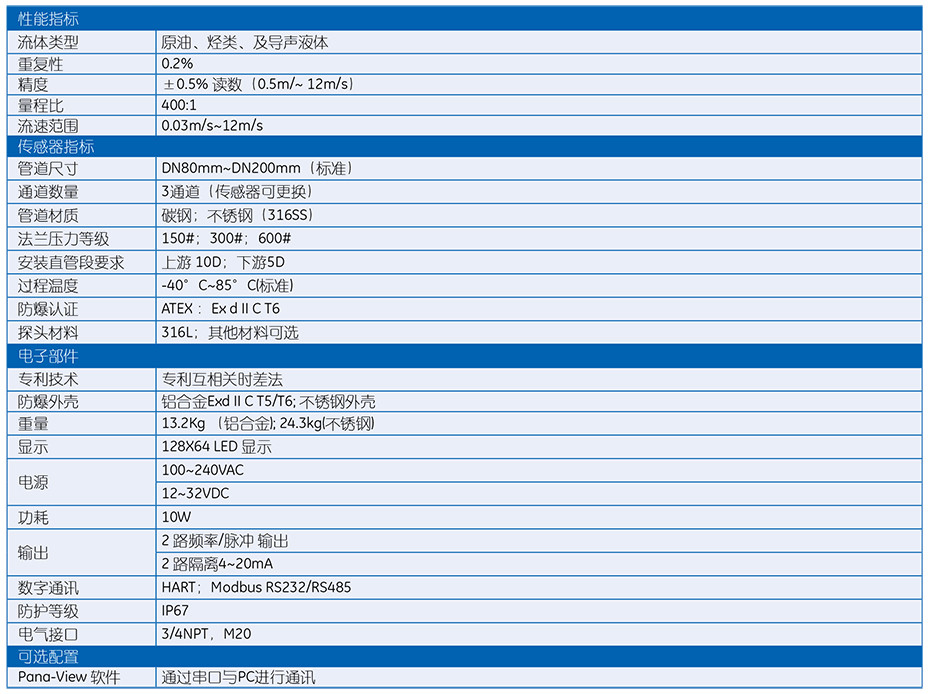 Z3 超聲波液體流量計(jì)