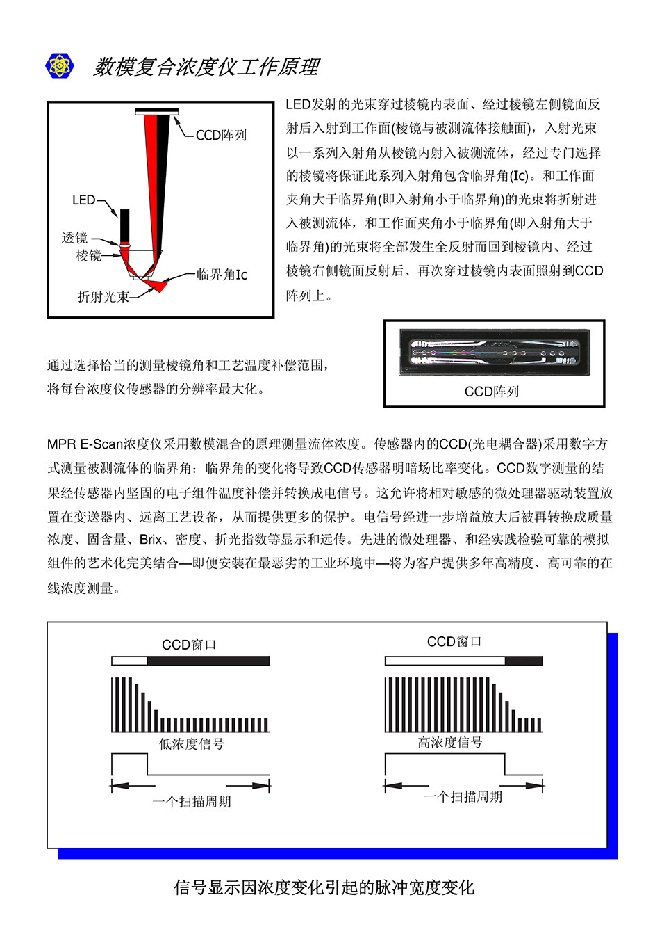 EMC折光儀濃度計