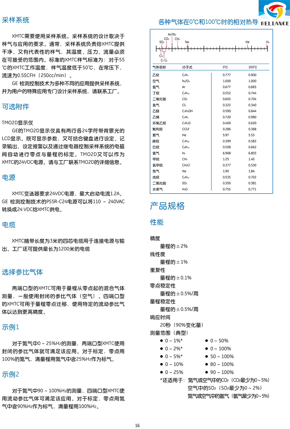熱導(dǎo)士二元?dú)怏w分析變送器