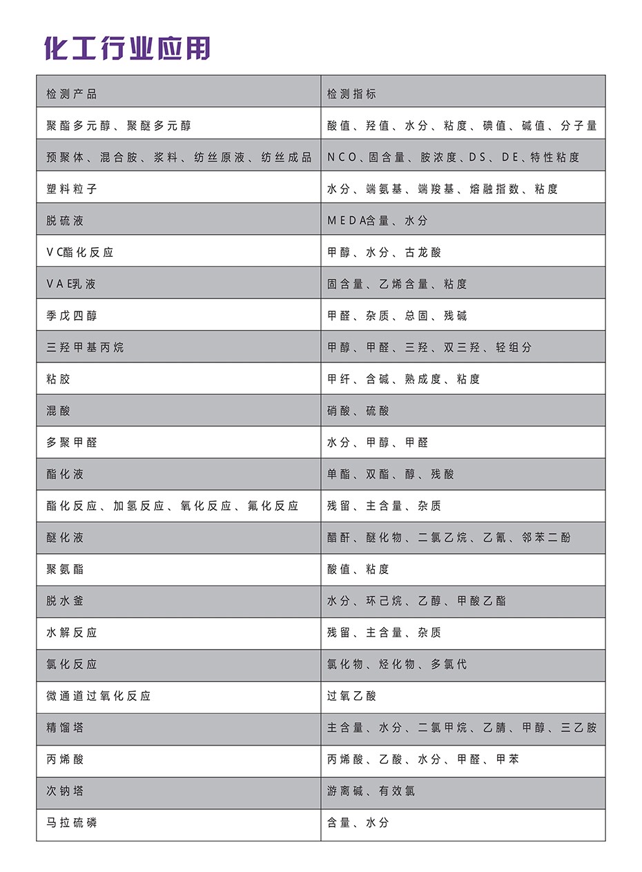 101013232659_0近紅外化工行業(yè)解決方案_2_02.jpg